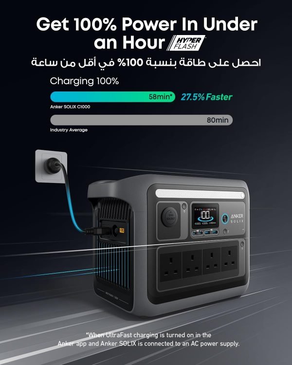 Limited-Time Sale for Summer Surprises AED 99Ψ―.Ψ₯οΌAnker SOLIX C1000 Portable Power Station, 1800W (Peak 2400W) Solar Generator, Full Charge in 58 Min, 1056wh LiFePO4 Battery for...