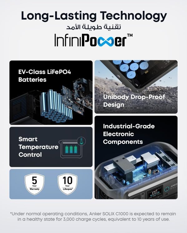 Limited-Time Sale for Summer Surprises AED 99Ψ―.Ψ₯οΌAnker SOLIX C1000 Portable Power Station, 1800W (Peak 2400W) Solar Generator, Full Charge in 58 Min, 1056wh LiFePO4 Battery for...