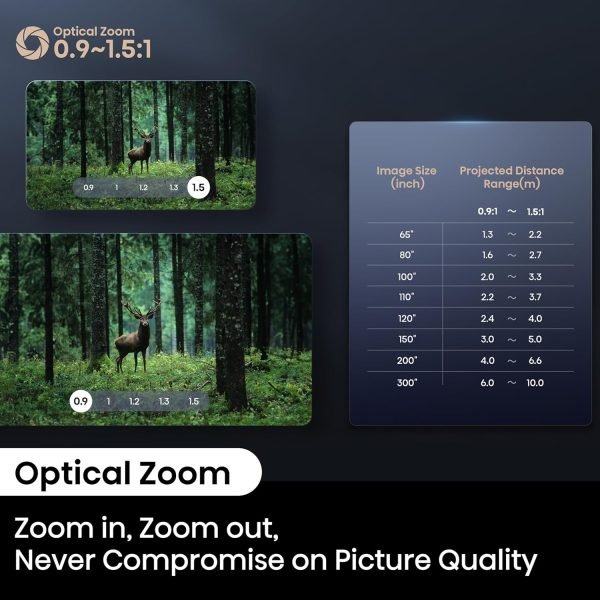 Limited-Time Sale for Summer Surprises AED 99د.إ :Hisense C2 Ultra 4K UHD Triple Color RGB Laser Portable Mini Projector, 65”~300", 3000 ANSI Lumens, 110% BT.2020 Wide Color...