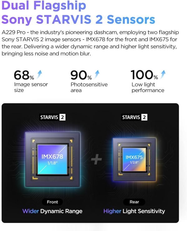 Limited-Time Sale for Summer Surprises AED 99د.إ:VIOFO A229 Pro 4K HDR Dash Cam, Dual STARVIS 2 IMX678 IMX675, 4K+2K Front and Rear Car Camera, 2 Channel with HDR, Voice...